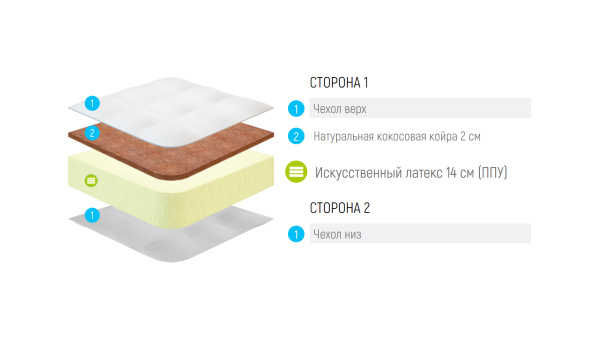 Матрас Lonax Foam Cocos 2